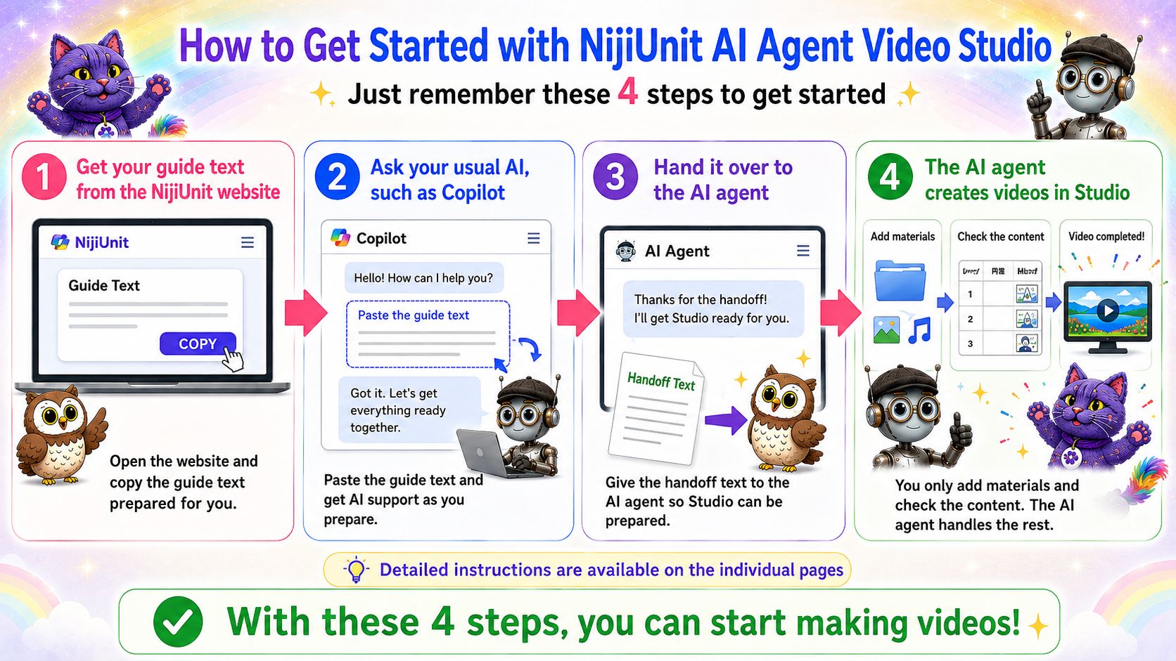 A workflow in which a person gives a request, reviews trials, and an AI agent improves the next batch