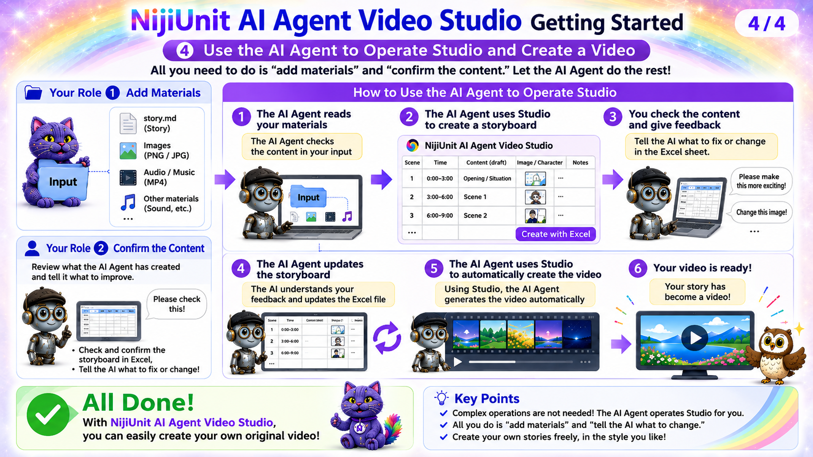 How a story and source materials become a storyboard and video with an AI agent
