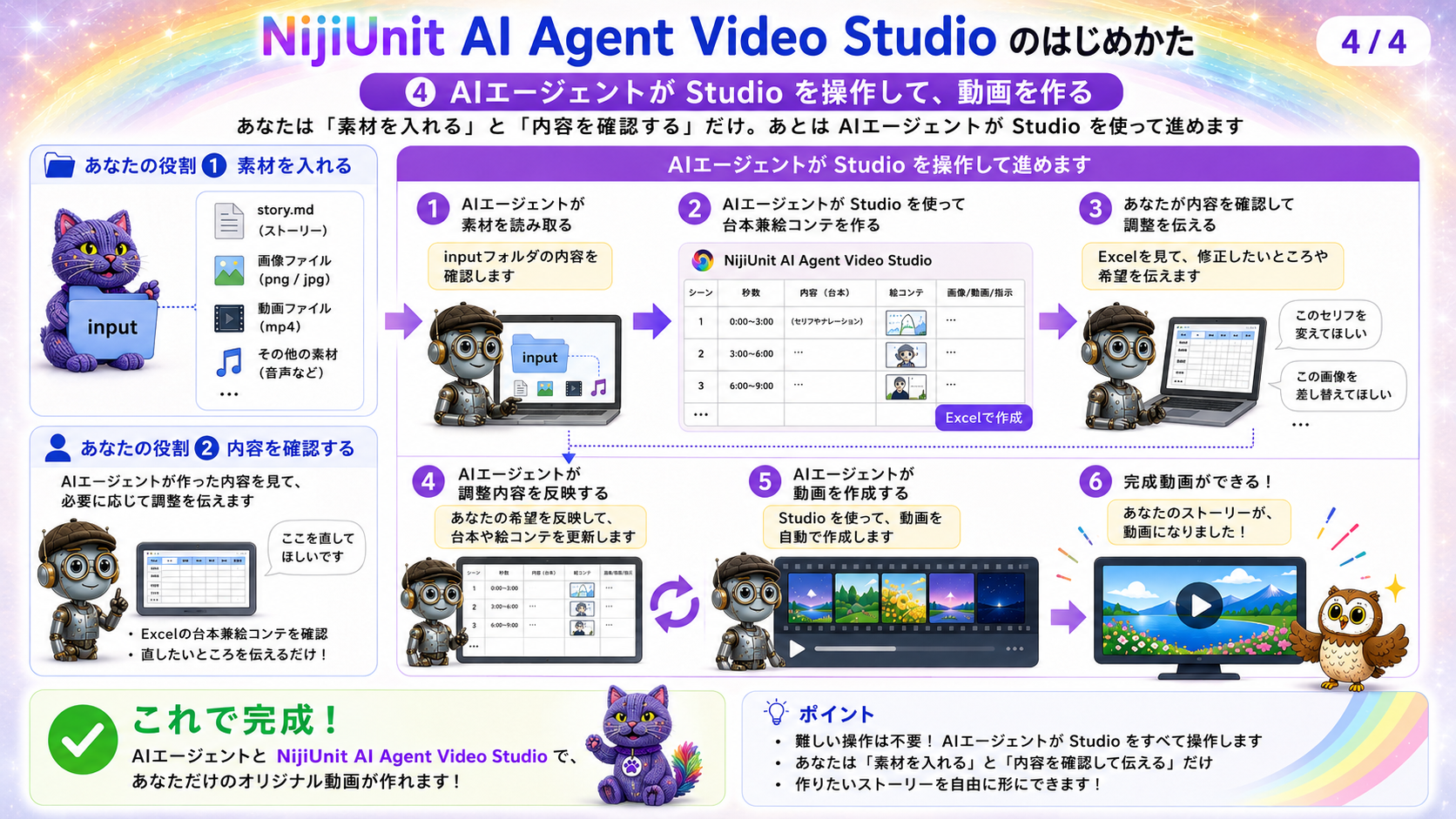 ストーリーと素材から、AIエージェントが絵コンテと動画を作る流れ
